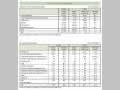 Chart 3. General Account Budget