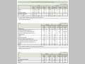 Chart 4. Breakdown of the ODA Project Budget