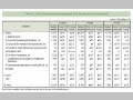 Chart 5. ODA General Account Budget (for the Entire Government)