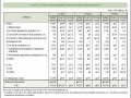 Chart 6. ODA Project Budget (for the Entire Government)