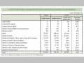 Chart 8. ODA Budget Changes for Ministries and Agencies (General Account Budget)