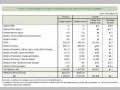 Chart 9. ODA Budget Changes for Ministries and Agencies (Project budget)