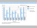 Chart I-2 Total Net Resource Flows from DAC Countries and Multinational Agencies to Developing Countries