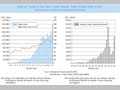 Chart I-4 Trends in East Asia's Trade Volume, Trade Volume Ratio to GDP, and Amount of Direct Investment Received
