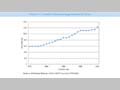 Chart I-11 Trends in Primary Energy Demand in China