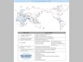 Chart I-19 Strategic Value of ODA
