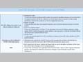 Chart I-20 Examples of JICA-JBIC Collaboration (FY2005)