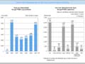 Chart II-10 Disbursements to the Trust Fund for Human Security 
