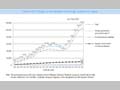 Chart II-15 Changes in the Number of Foreign Students in Japan