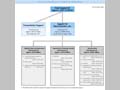 Chart II-22 Breakdown of Support to Afghanistan