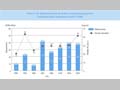 Chart II-24 Disbursements to Assist Countermeasures for Antipersonnel Landmines since FY1998