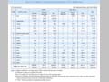 Chart II-30 Japan's Assistance Disbursements in the Middle East