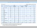 Chart II-32 Japan's Assistance Disbursements in the Oceania