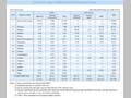 Chart II-33 Japan's Assistance Disbursements in Europe