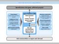 Chart II-36 Structure of Japan Platform