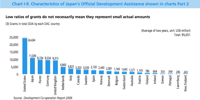 Japan Charts