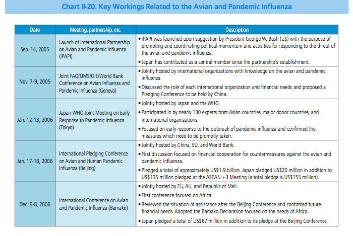 Communicable Disease Chart