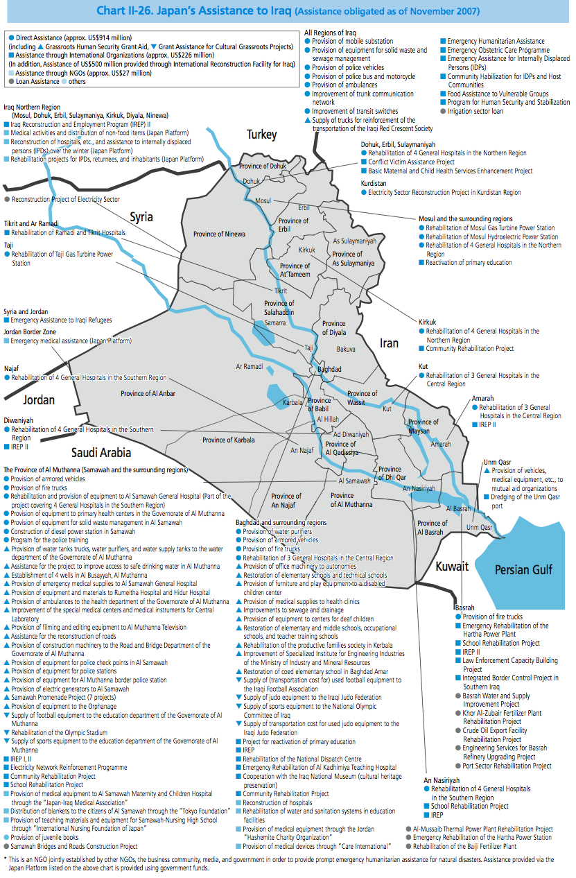 Us Emergency Supply Chart