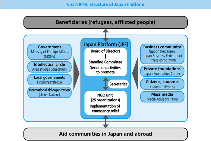 Japan Government Structure Chart