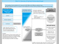Chart I-4. Overview of Cool Earth Partnership (Image) 