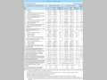 Chart III-1. ODA by Type 