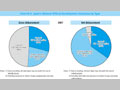 Chart III-2. Japan's Bilateral Official Development Assistance by Type 