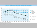 Chart III-3. Trends in Japan's ODA Budget and Other Major Expenditures 