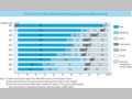 Chart III-4. Trends in Bilateral ODA by Region (Net Disbursement) 