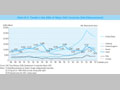 Chart III-5. Trends in the ODA of Major DAC Countries (Net Disbursement) 