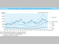 Chart III-6. Trends in the ODA of Major DAC Countries (Gross Disbursement) 