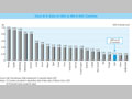 Chart III-8. Ratio of ODA to GNI in DAC Countries 