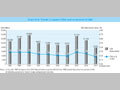 Chart III-9. Trends in Japan's ODA and as percent of GNI 
