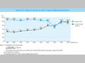 Chart III-11. Ratio of Grants to LDC in Japan's Bilateral Assistance 