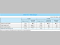 Chart IV-1. ODA Budget 