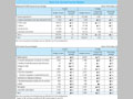 Chart IV-2. General Account Budget 