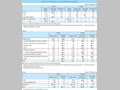 Chart IV-3. Breakdown of the ODA Project Budget 