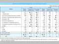 Chart IV-5. ODA Project Budget (for the Entire Government)