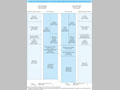 Chart IV-6. Financial Resources for the ODA Project Budget and Expenditure by Type of Assistance 