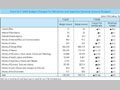 Chart IV-7. ODA Budget Changes for Ministries and Agencies (General Account Budget) 