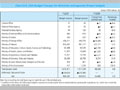 Chart IV-8. ODA Budget Changes for Ministries and Agencies (Project Budget) 