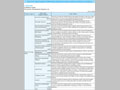 Chart IV-9. Project Budget (FY 2008 Project Budget) and Project Outlines by Ministry and Agency 