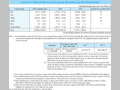 Chart IV-11. Bilateral ODA by Income Groups (Breakdown by DAC Classification) 