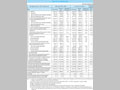 Chart IV-12. ODA by Type 