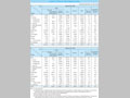 Chart IV-13. Bilateral ODA by Region and Type 