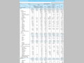 Chart IV-14. Breakdown of Disbursements by Country and Type 