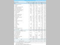 Chart IV-18. Bilateral ODA by Sector 