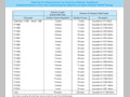 Chart IV-19. Disbursement for Overseas Disaster Assistance (implementation of the Law Concerning the Dispatch of Japan Disaster Relief Teams)