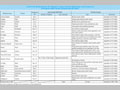 Chart IV-20. Disbursements for Dispatch of Japan Disaster Relief Team and Provision of Emergency Relief Goods (sleeping pads) (FY2007)