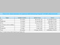Chart IV-21. Grant Assistance for Japanese NGO Partnership Projects (FY2007 disbursements) 
