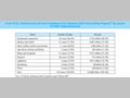 Chart IV-22. Performance of Grant Assistance for Japanese NGO Partnership Projects by Sector (FY2007 disbursements)
